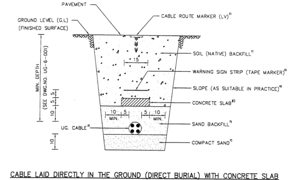 Construct under MEA Standard